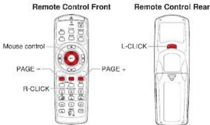 Remote Control Front Mouse control PAGE - R-CLICK PAGE + Remote Control Rear L-CLICK