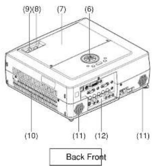(9)(8) (7) (6) (10) (11) (12) (11) Back Front