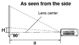As seen from the side Lens center H 90° a