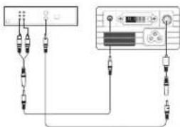 Diagram showing connections between electronic devices and a control panel with labeled ports and connectors