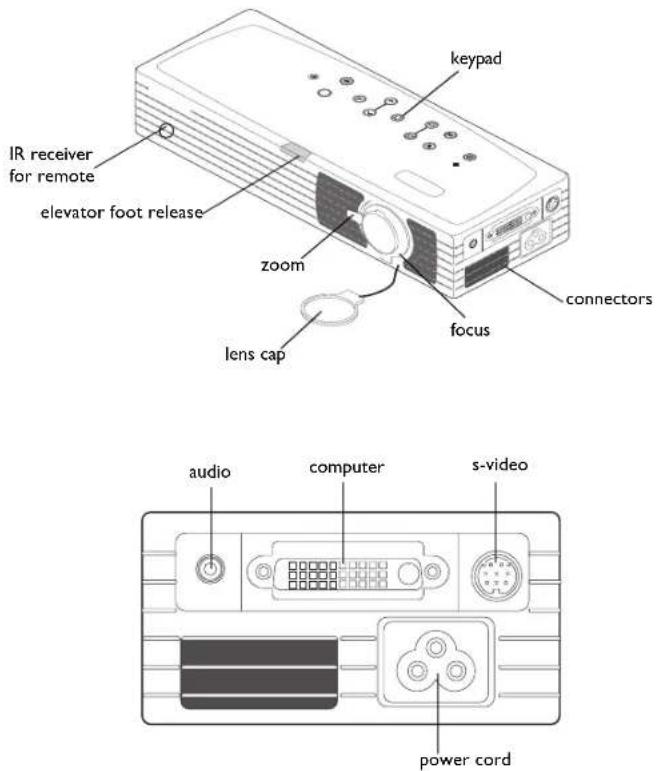keypad IR receiver for remote elevator foot release zoom focus connectors lens cap audio computer s-video power cord
