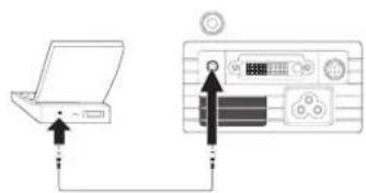 Diagram showing a laptop connected to an electronic device with labeled ports and indicators