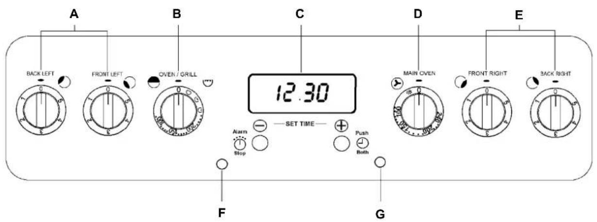 Tricity Bendix SE554GR - Note: - 4