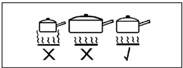 Tricity Bendix SE554GR - RECOMMENDED SAUCEPANS - 1