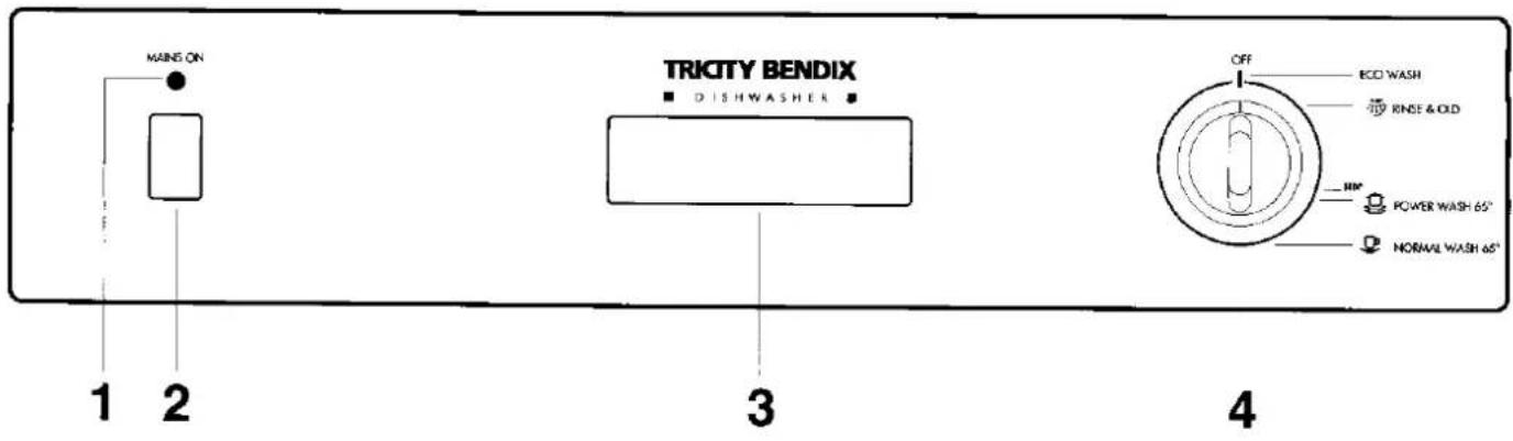 Tricity Bendix BK200B - Important - 2