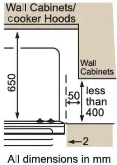 Tricity Bendix SG552 - Location of appliance - 2