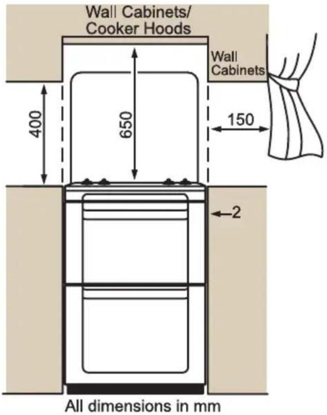 Tricity Bendix SG552 - Location of appliance - 1