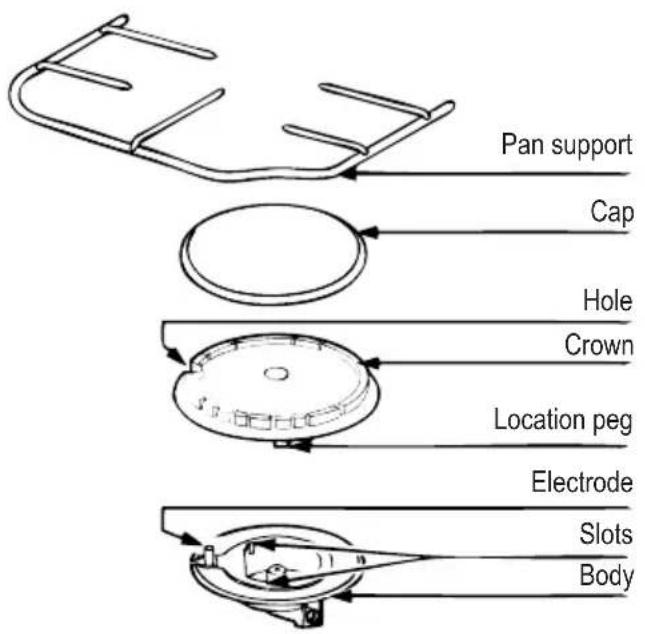 Tricity Bendix SG552 - When replacing hob burner parts - 1
