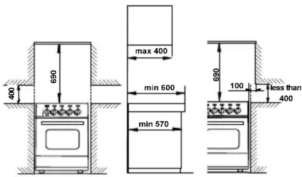 Tricity Bendix SG205 - Location of appliance - 1