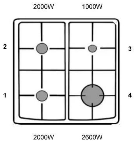 Tricity Bendix SG205 - DESCRIPTION OF THE APPLIANCE - 2