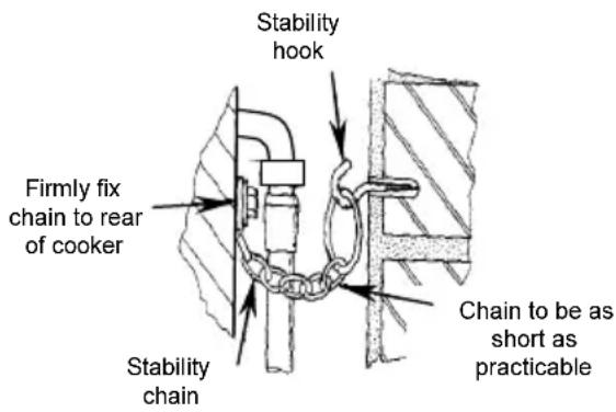 Tricity Bendix SG205 - Location of appliance - 2