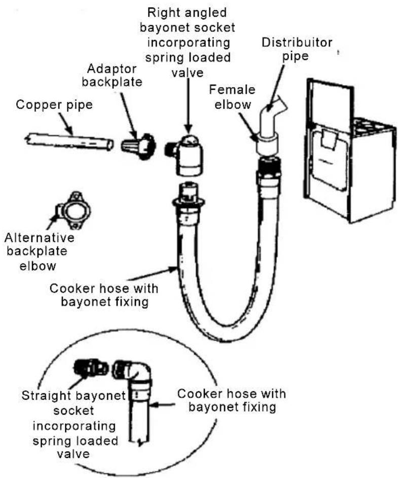 Tricity Bendix SG205 - Rigid Connection - 1