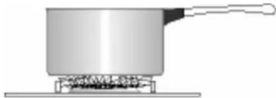 Tricity Bendix SG205 - Selecting the Correct burner - 1