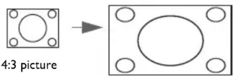 4:3 picture