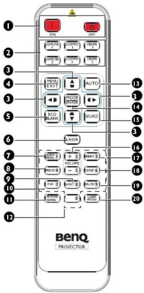 1 ON OFF COMPUTER COMPO HDMI COMPUTER COMPO HDMI 2 3 4 MENU EXIT AUTO 3 3 MODE INTER 14 5 ECO BLANK SOURCE 15 6 LASER 16 7 + 2 RIGHT 3 17 SOURCE INSTALL VOLUME SHORT 6 8 PRESS 4 - 3 PREF 6 18 9 PIP 7 DIRECT 8 WHITE 9 19 10 RENEUR SETTING 0 LAMP MODE 20 12 BenQ PROJECTOR