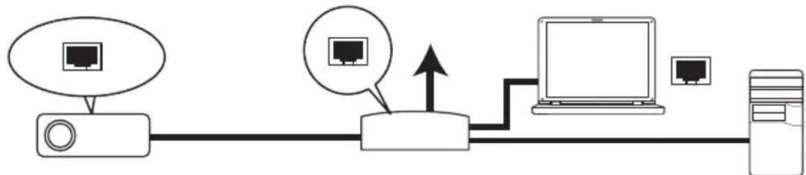 BENQ SH915 - Configuring the Wired LAN Settings - 1