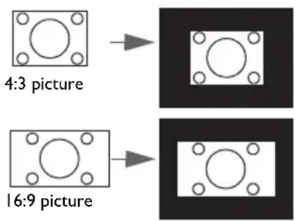 4:3 picture 16:9 picture