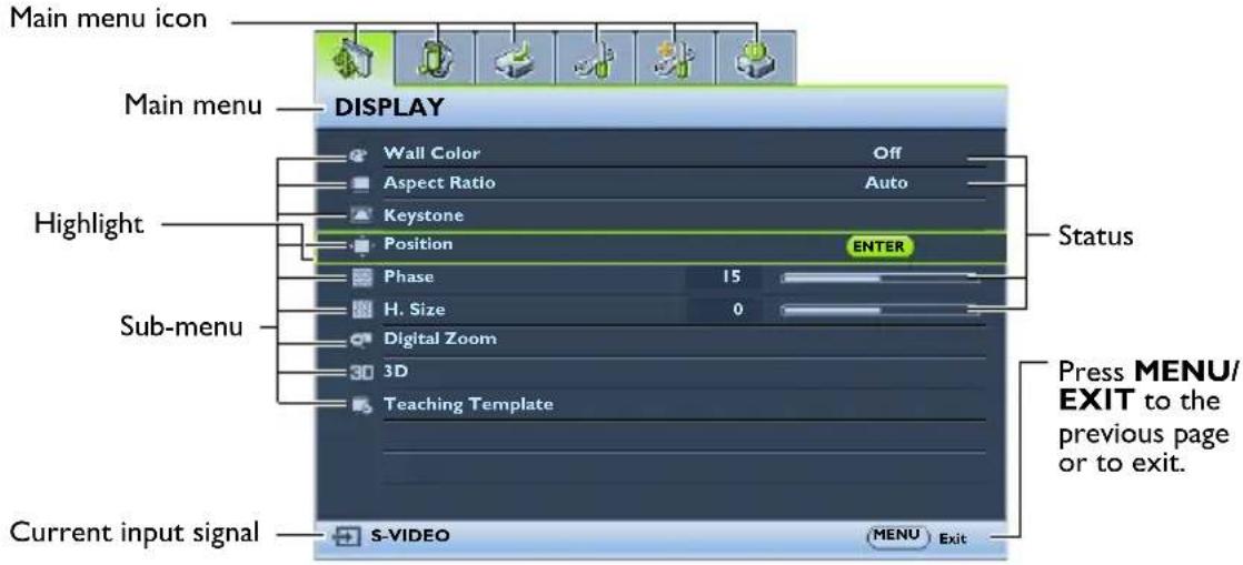 Main menu icon Main menu DISPLAY Wall Color Aspect Ratio Keystone Position Phase H. Size Digital Zoom 3D Teaching Template Current input signal S-VIDEO MENU Exit Status Press MENU/ EXIT to the previous page or to exit.