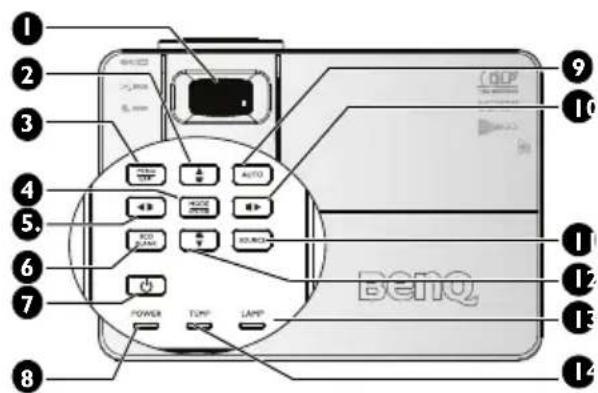 1 2 3 4 5. 6 7 8 POWER TUMP LAMP BENQ 9 10 11 12 13 14