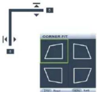 0 6 CORNER FIT 2nd Round (14th) Back