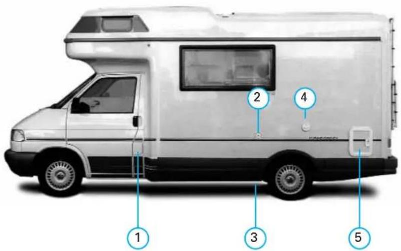 Karmann Colorado S (Volkswagen) (2002) - Außen - 6