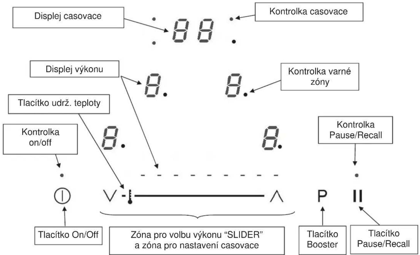 Kernau KIH 6414.1-4B - KONTROLNÍ PANEL - 1