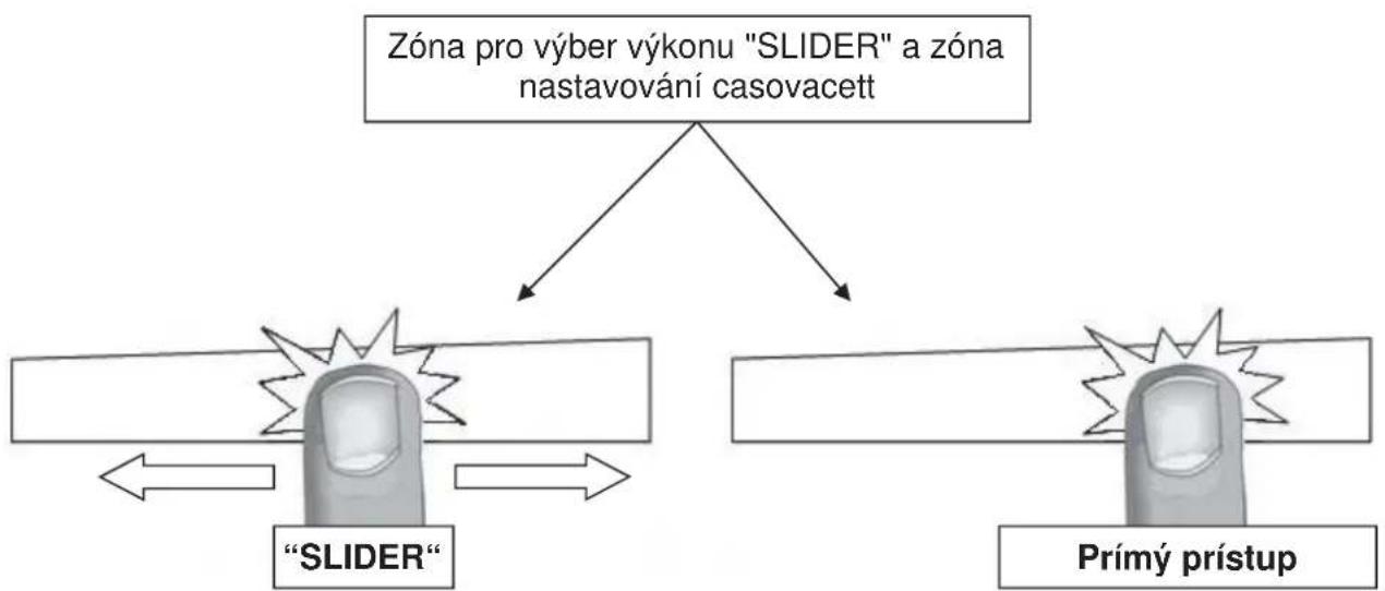 Kernau KIH 6414.1-4B - Zóny pro volbu výkonu „SLIDER“ a zóna pro nastavování časovače - 1