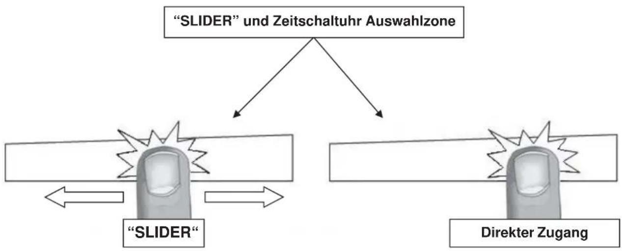 Kernau KIH 6414.1-4B - " SLIDER " Auswahlzone und Zeitschaltuhr Auswahlung - 1