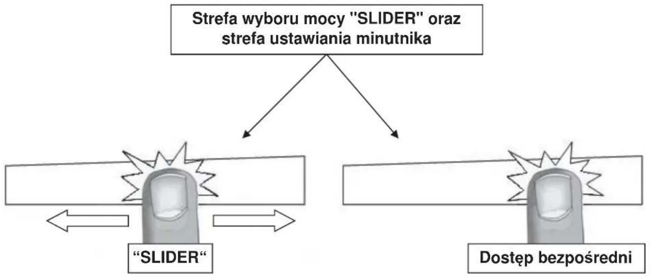 Kernau KIH 6414.1-4B - Strefa wyboru mocy "SLIDER" oraz strefa ustawiania minutnika - 1