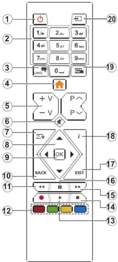 1 2 3 4 5 6 7 8 9 10 11 12 13 14 15 16 17 18 19 20 1/e 2abc 3def 4gh 5μl 6neo 7pqrs 8kw 9wyz LANG. 0_ + V P^- - V P~ BACK EXIT