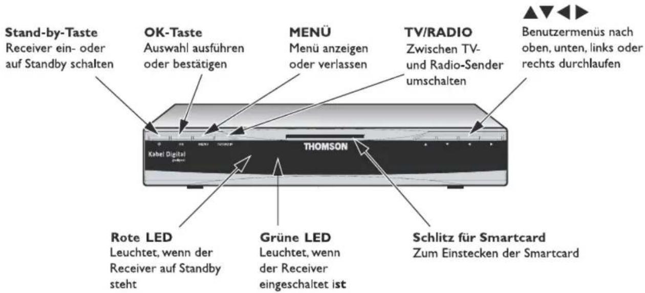 Stand-by-Taste Receiver ein- oder auf Standby schalten OK-Taste Auswahl ausführen oder bestätigen MENU Menü anzeigen oder verlassen TV/RADIO Zwischen TV- und Radio-Sender umschalten Benutzermenus nach oben, unten, links oder rechts durchlaufen Rote LED Leuchtet, wenn der Receiver auf Standby steht Grüne LED Leuchtet, wenn der Receiver eingeschaltet ist Schlitz für Smartcard Zum Einstecken der Smartcard