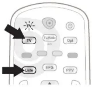 TV Tv/Radio A/V Opt Liste EPG PPV
