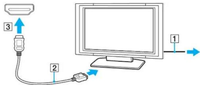 SONY Vaio VPCY11S1E - Connecting a TV with an HDMI Input Port - 1