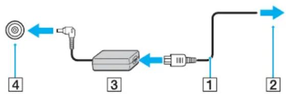 SONY Vaio VPCY11S1E - To use the AC adapter - 1