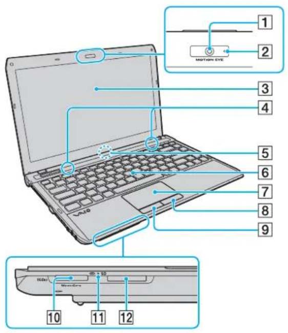 SONY Vaio VPCY11S1E - Locating Controls and Ports - 1