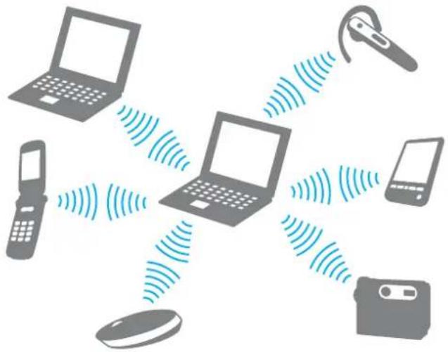 SONY Vaio VPCY11S1E - Communicating with Another Bluetooth Device - 1