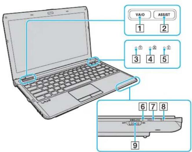 SONY Vaio VPCY11S1E - Locating Controls and Ports - 2
