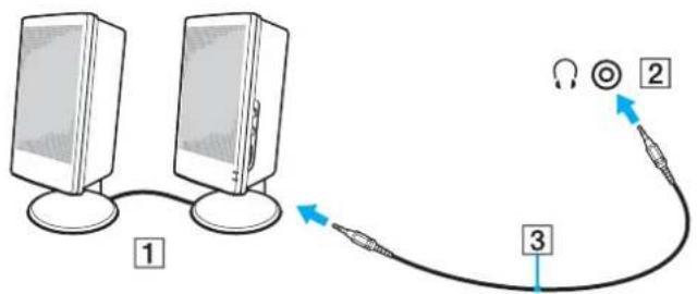 SONY Vaio VPCEF2S1E - Connecting External Speakers or Headphones - 3