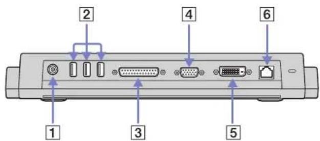 SONY Vaio PCG-TR2MP - Connecting a port replicator - 1