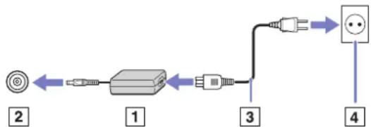 SONY Vaio PCG-TR2MP - Using the AC adapter - 1