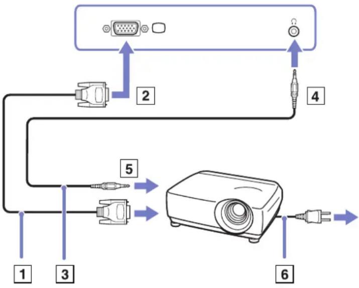 SONY Vaio PCG-TR2MP - Connecting a projector - 1