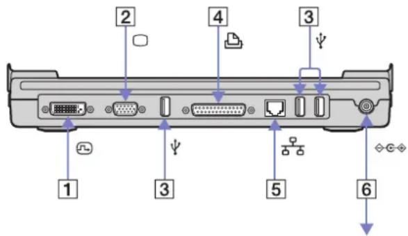 SONY Vaio PCG-TR2MP - Connecting a port replicator - 3