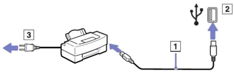 SONY Vaio PCG-TR2MP - Connecting a printer using the USB connector - 1