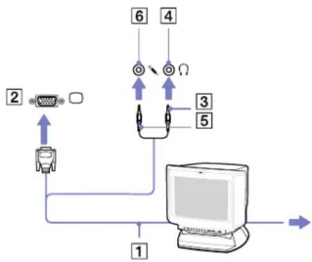 SONY Vaio PCG-TR2MP - Connecting a multimedia computer display - 1