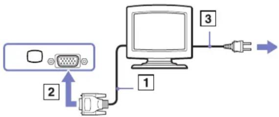 SONY Vaio PCG-TR2MP - Connecting a computer display - 1