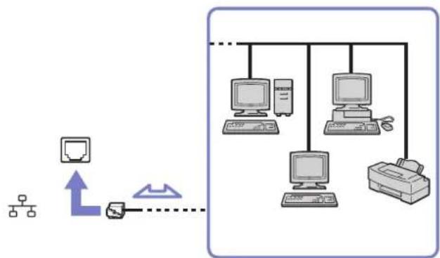 SONY Vaio PCG-TR2MP - Connecting to a network (LAN) - 1
