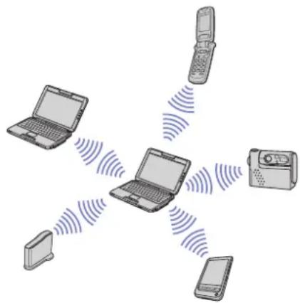 SONY Vaio PCG-TR2MP - Communicating with another Bluetooth device - 2