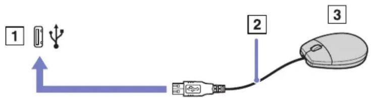 SONY Vaio PCG-TR2MP - Connecting a USB mouse - 1
