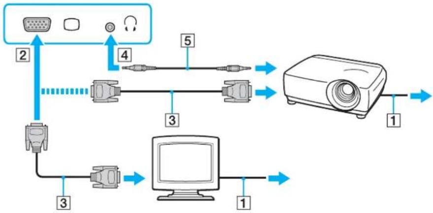 SONY Vaio VPCF21Z1E - Connecting a Computer Display or a Projector - 1