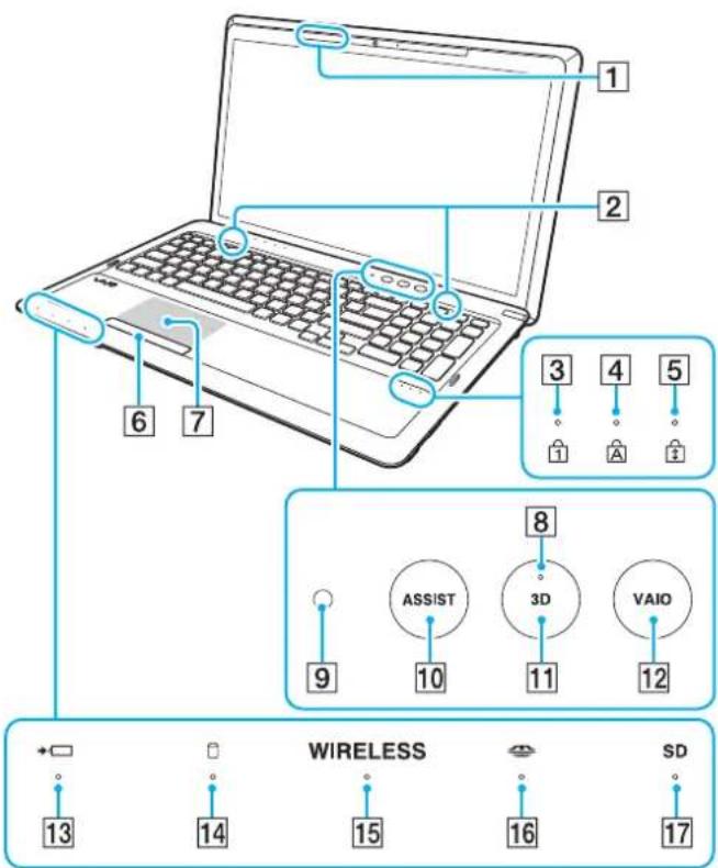 SONY Vaio VPCF21Z1E - Locating Controls and Ports - 2